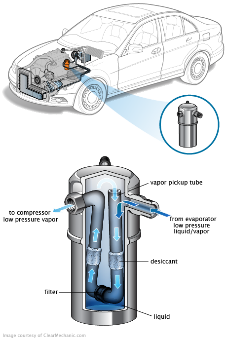 See P371E repair manual