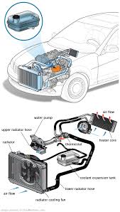 See P371E repair manual